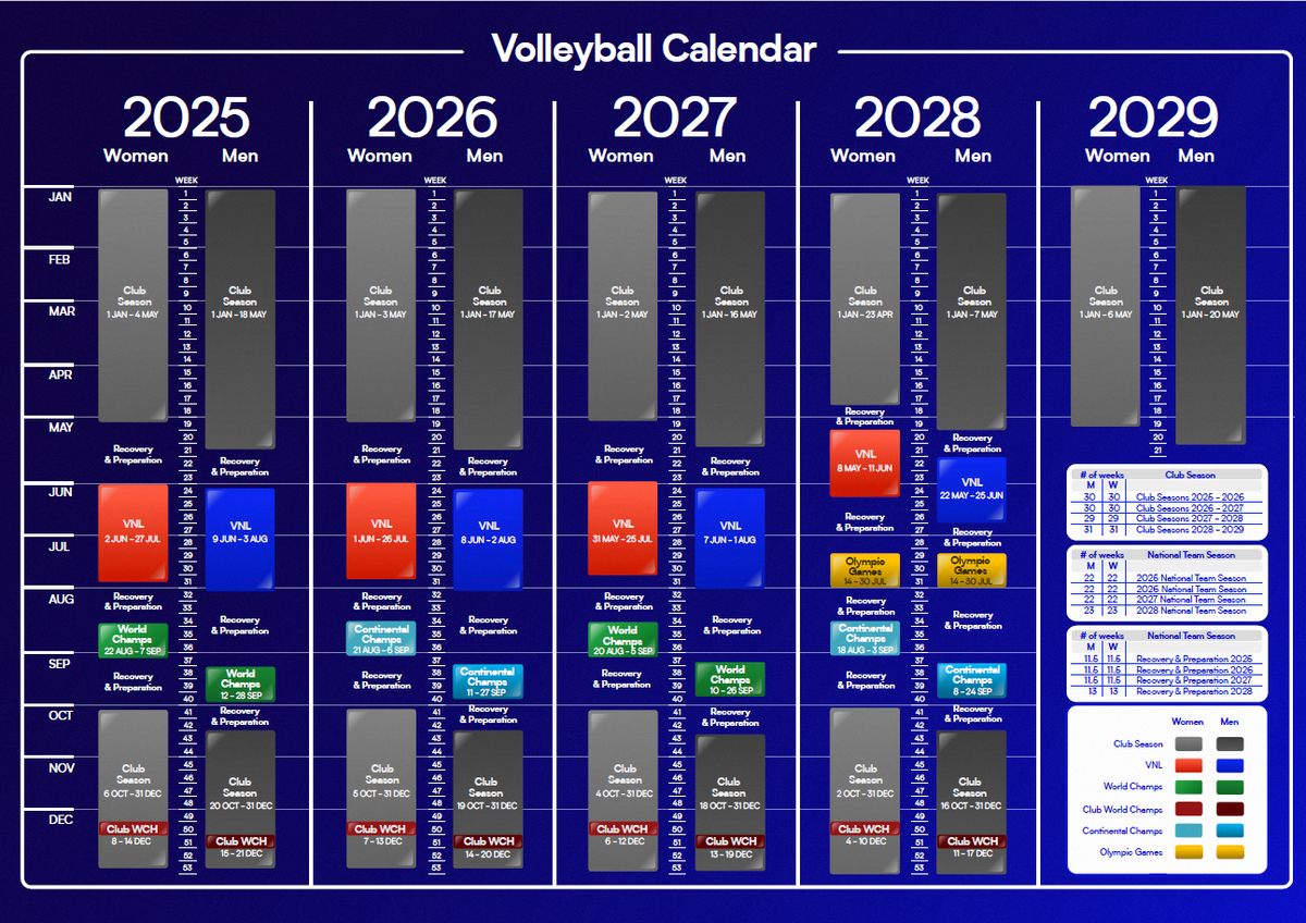 FIVB Varato il calendario internazionale 20252028 Volleyball.it