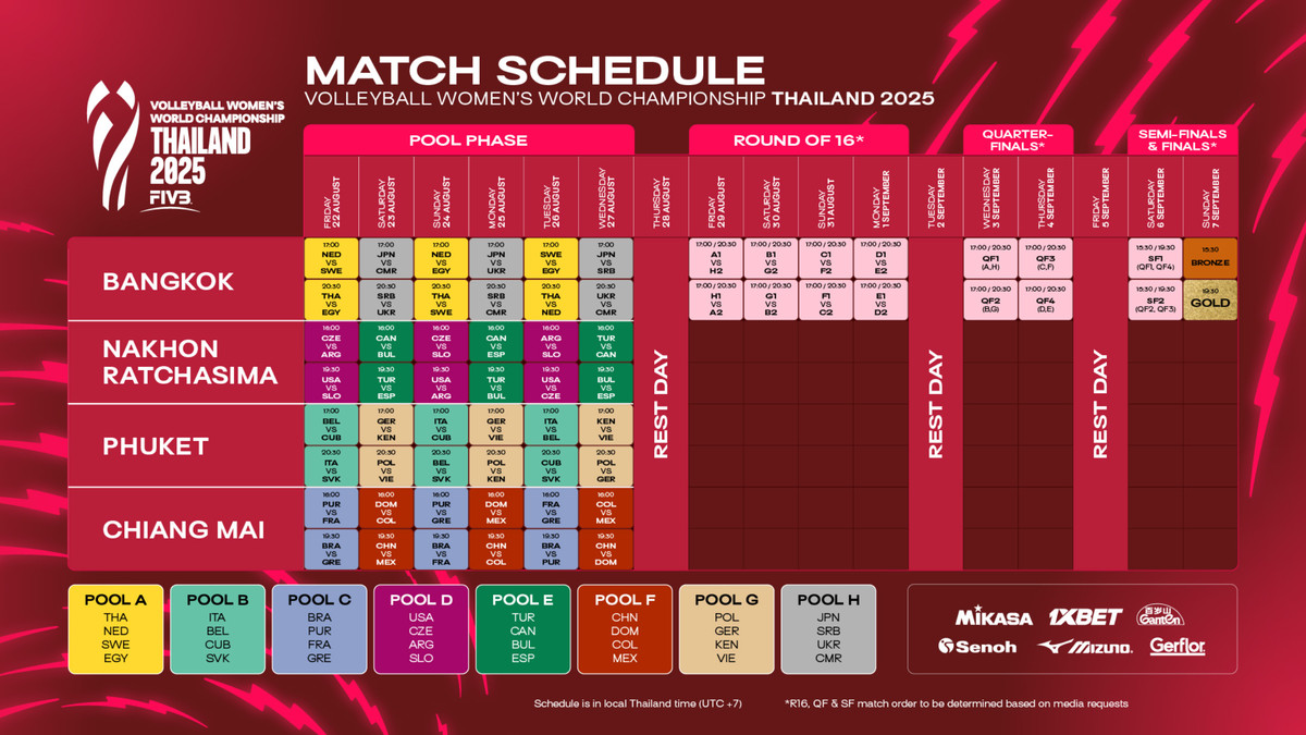 Mondiali f.: Il calendario ufficiale. Debutto azzurro il 22 agosto