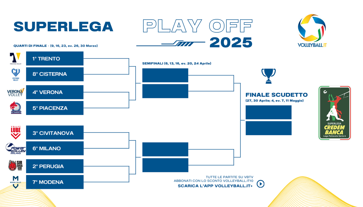 Superlega: Il tabellone dei play off. Trento vince la regular season