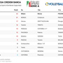 Supelrega Credem Banca: Via al rush finale per scudetto d'inverno e Quarti di Coppa