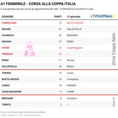 A1 F.: Giro di boa... Oggi si decidono i Quarti di finale di Coppa Italia