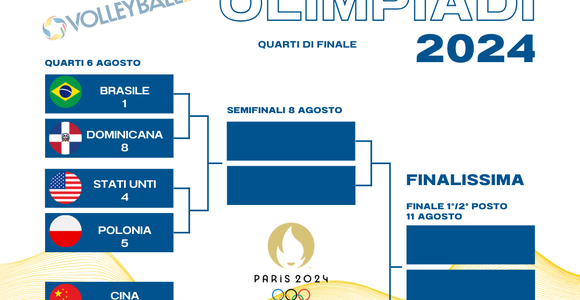 Olimpiadi F.: Il tabellone dei Quarti. Brasile 1°. E' Italia-Serbia