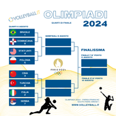 Olimpiadi F.: Il tabellone dei Quarti. Brasile 1°. E' Italia-Serbia