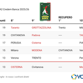 Superlega Credem Banca: Monza e Taranto, 88% di rischio retrocessione. Corsa salvezza al fotofinish