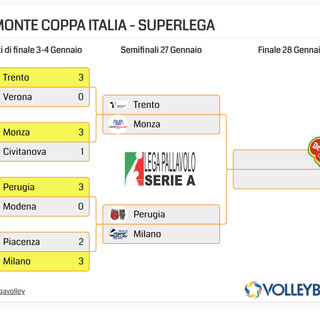 Del Monte Coppa Italia: Ufficiali le semifinali. C'è anche Perugia