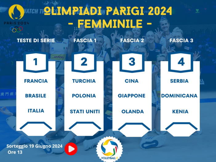 Olimpiadi: Oggi alle 12 il sorteggio... Azzurre teste di serie