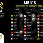 Qualif. Olimpiche: Tutti i risultati e il programma delle 3 Pool di Giappone, Cina e Brasile