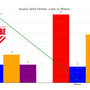 Del Monte Coppa Italia: L'analisi. Lube, precisione e forza contro Milano