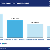 Olimpiadi F.: La Nazionale Italiana Femminile conquista l’oro anche nel cuore degli Italiani