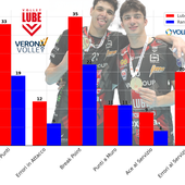 Del Monte Coppa Italia:  L'analisi del trionfo della Lube Civitanova