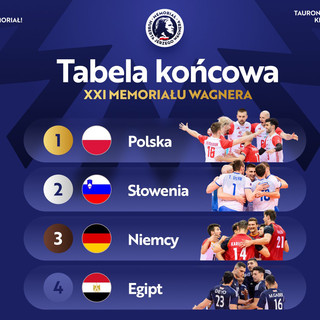 Memorial Wagner: La Polonia vince il quadrangolare. 3-1 alla Slovenia