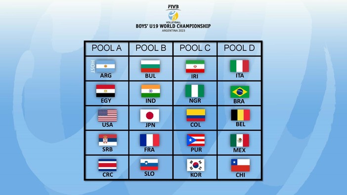 Mondiali U19: I risultati e le classifiche alla 1a giornata. Formula e programma