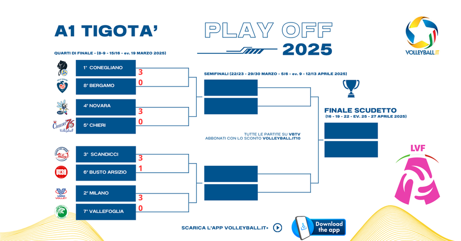 A1 Tigotà:  Il tabellone dei play off. Quarti Gara1