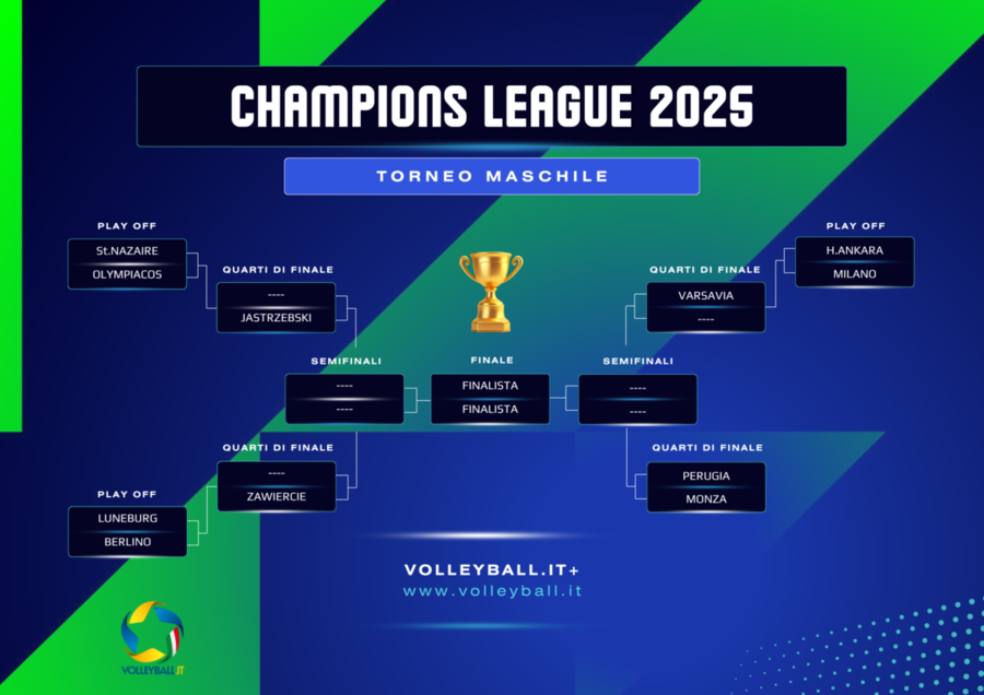 Champions League: Il tabellone dei play off