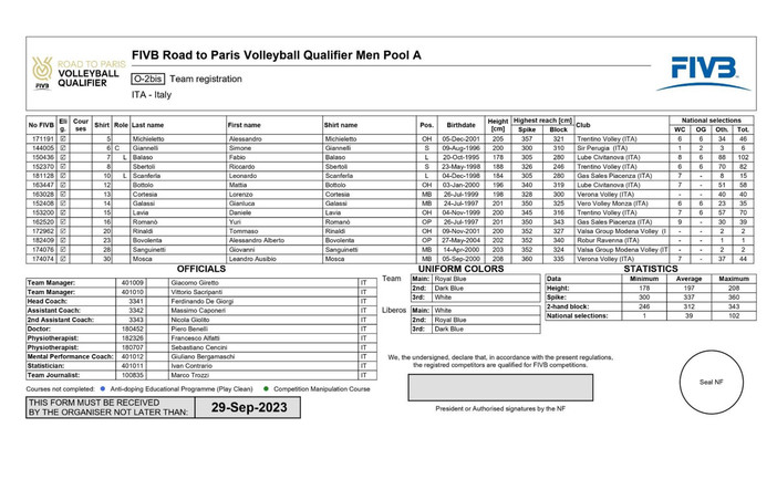 Qualif. Olimpiche: Tutti i roster della Pool A di Rio de Janeiro