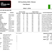 Europei F.: I roster ufficiali delle squadre con le 14 della Pool dell'Italia