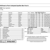 Qualif. Olimpiche: Tutti i roster della Pool A di Rio de Janeiro