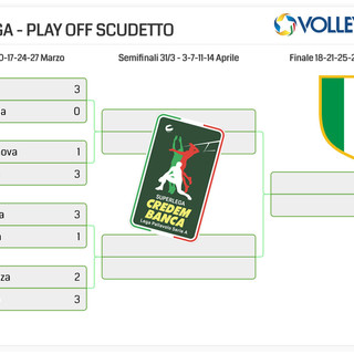 Superlega: Quarti di finale.  Gli arbitri di gara 2, il programma di gara 3