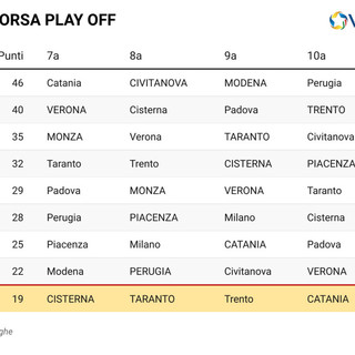 Superlega: Rush finale nel vivo. Oggi un doppio anticipo