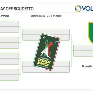 Il tabellone dei play off 2023/24