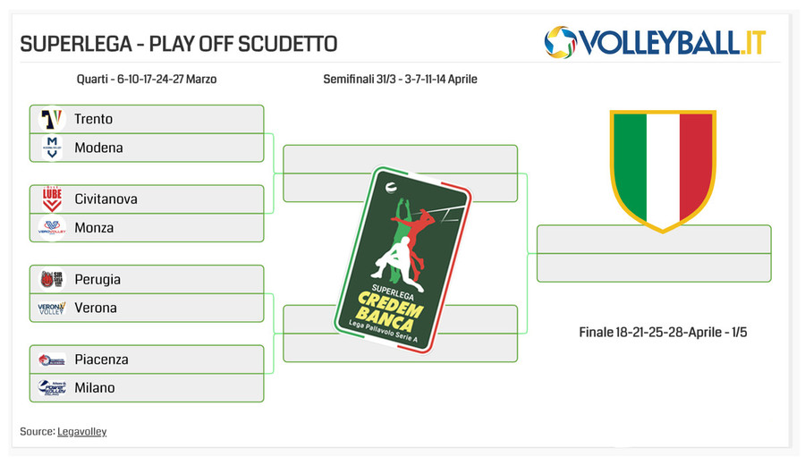 Il tabellone dei play off 2023/24