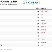 Superlega Credem Banca: Girone di andata al rush finale... Tutte le possibili combinazioni