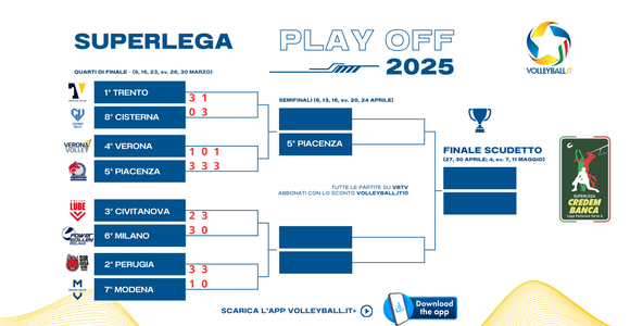 Superlega: Quarti gara 3. Perugia per la semifinale... Fattore campo per Civitanova e Trento