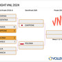 VNL: Polonia e Giappone in semifinale