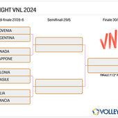 VNL: Quarti di finale, sarà Italia-Francia. Tutto il programma della Final8
