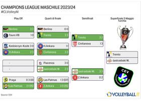 Champions League: Superfinals Trentino Itas - Jastrzebski Węgiel