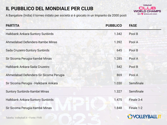 Mondiale per Club: India, flop di pubblico. Si pensa al Giappone?