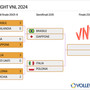 VNL: La Polonia raggiunge l'Italia in semifinale. 3-2 alla Turchia