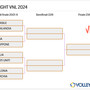 VNL F. Definiti i Quarti di finale, azzurre contro gli USA. Derby Lavarini-Santarelli