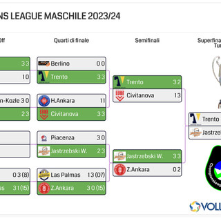 Champions League: Superfinals Trentino Itas - Jastrzebski Węgiel