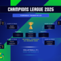 Champions League F.: Il tabellone dei Play Off. Avanti Milano, Resovia e Lodz