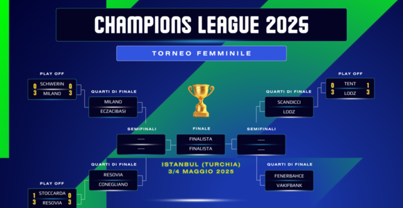 Champions League F.: Il tabellone dei Play Off. Avanti Milano, Resovia e Lodz