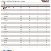 Superlega: Theo Faure top scorer al giro di boa. Loser, Davyskiba, Balaso protagonisti