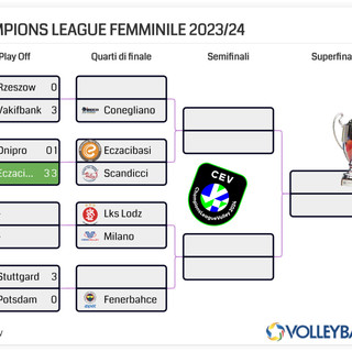 Champions League: Via ai play off. Vince il Las Palmas