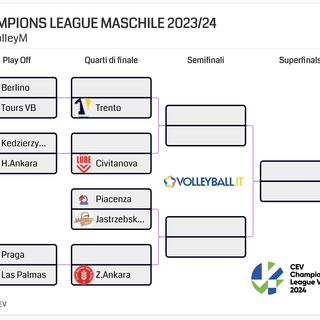 Champions League: Il tabellone dei Play Off