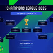 Champions League F.: Tutti i risultati, gli abbinamenti dei play off