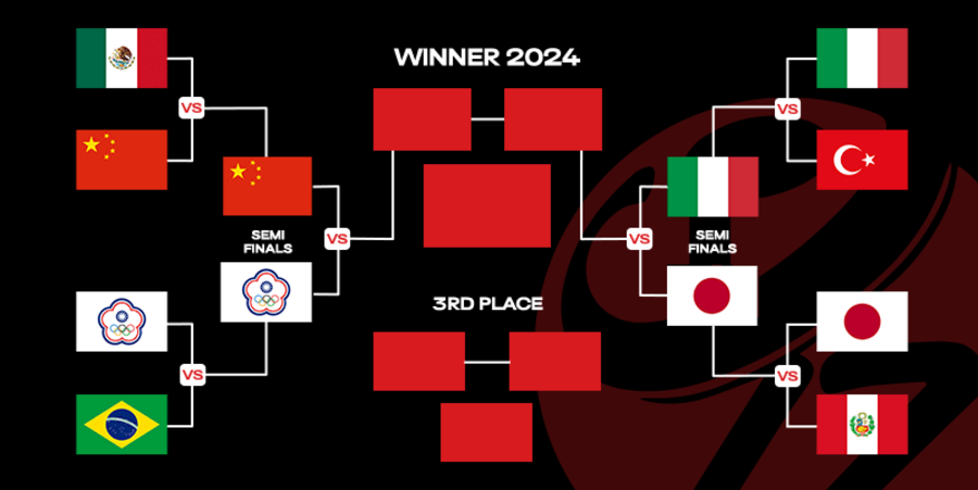 Mondiali U17F.: La semifinale è Italia-Giappone