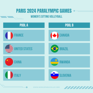 Parigi 2024: Le azzurre del Sitting Volley nel girone A con Francia, Stati Uniti e Cina