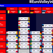 Europei F.: Le gare del'Italia di pallavolo femminile. Date, orari, il programma tv, biglietti. Tutto il calendario