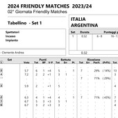 Olimpiadi: Amichevole Italia - Argentina 3-2, i tabellini set per set