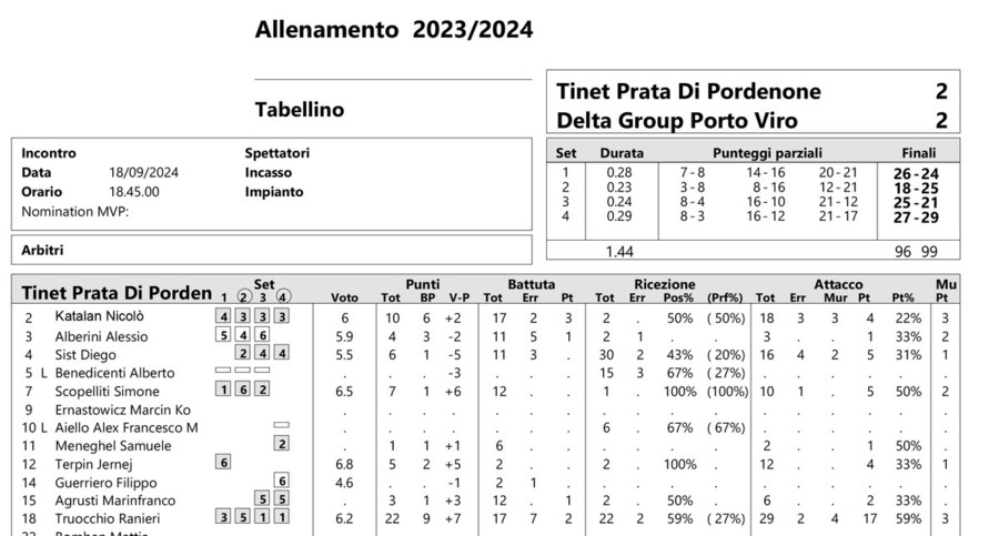 Amichevole: Prata di Pordenone - Porto Viro 2-2