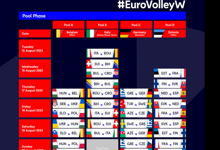 Europei F.: Le gare del'Italia di pallavolo femminile. Date, orari, il programma tv, biglietti. Tutto il calendario