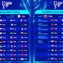 Mondiali 2025: Ufficiali le 64 nazionali partecipanti nei tornei di Filippine e Thailandia