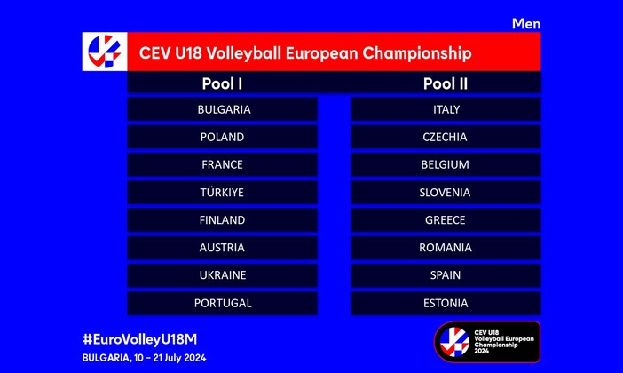 Europei U18 M.: Sorteggiati i gironi del torneo che si giocherà in Bulgaria