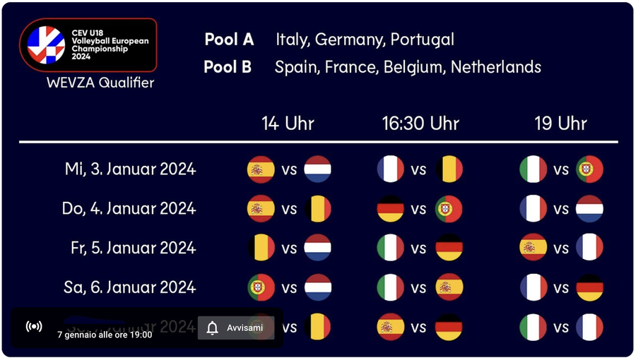 Wevza U18M.: Ore 19.00 finale Finale 1°-2° posto Italia-Francia, live streaming