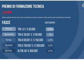 Fipav: La nuova riforma. Linee Guida Tesseramento Atleti: il Premio di Formazione Tecnica - VIDEO